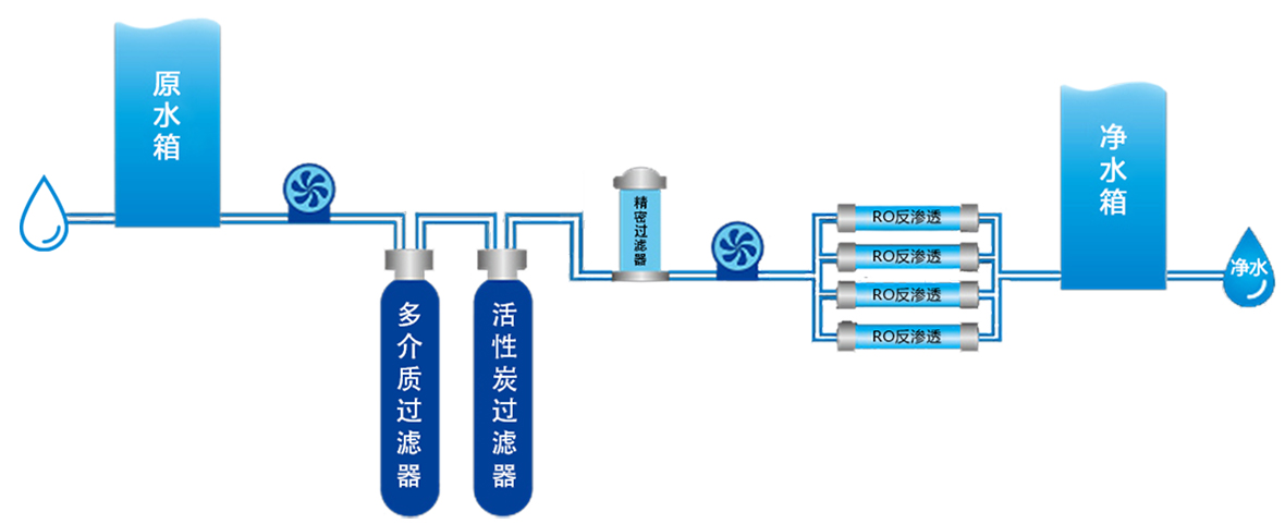 反滲透設(shè)備工作原理圖示